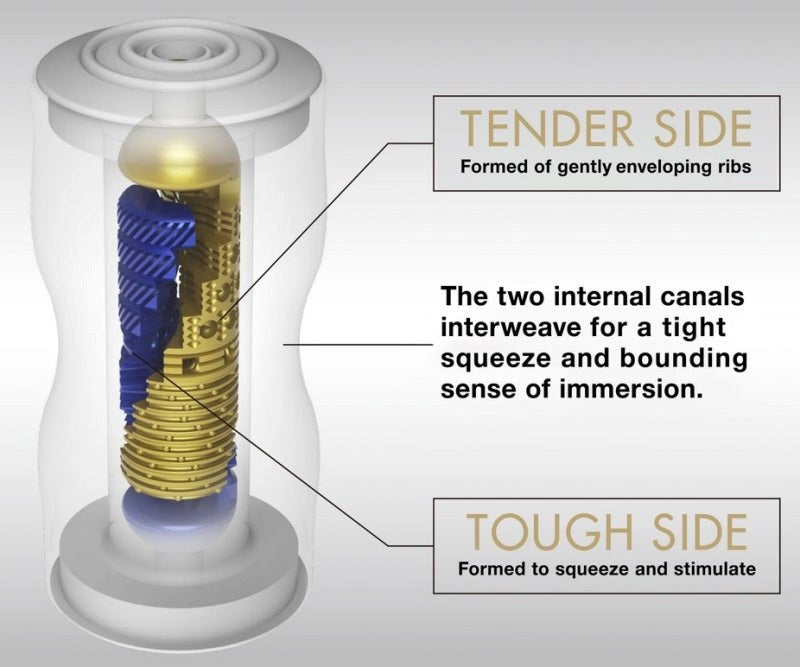 Tenga Premium Dual Cup - - Masturbators and Strokers