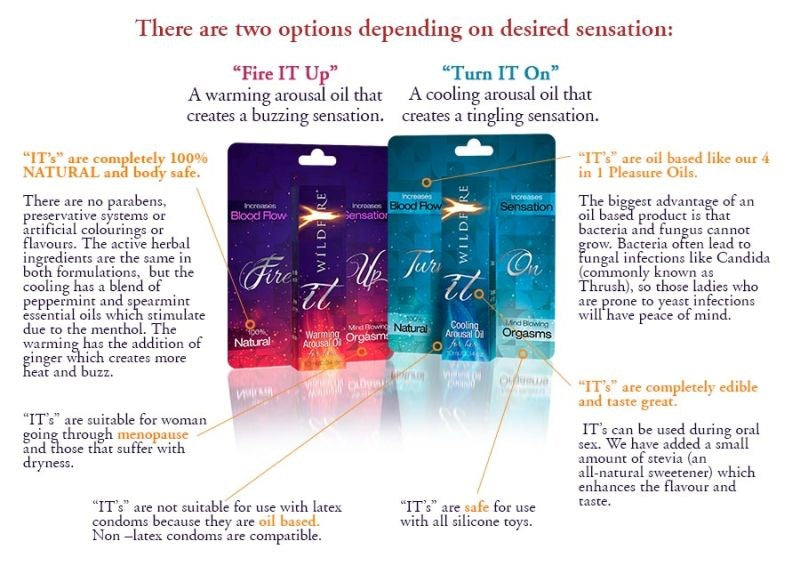 Wildfire Turn It On Arousal Oil - - Delay and Excite Sprays