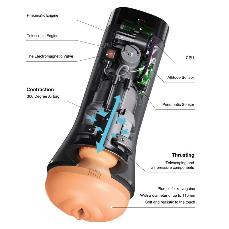Inscup 4 Gen 2 Thrusting and Contraction Masturbator - Masturbators and Strokers