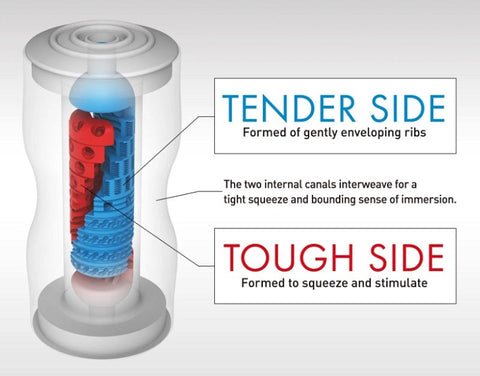 Dual Sensation Cup Masturbator by Tenga - Masturbators and Strokers