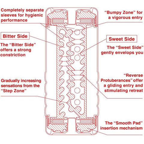 Double Hole Cup Ultra Male Masturbator by Tenga - Masturbators and Strokers