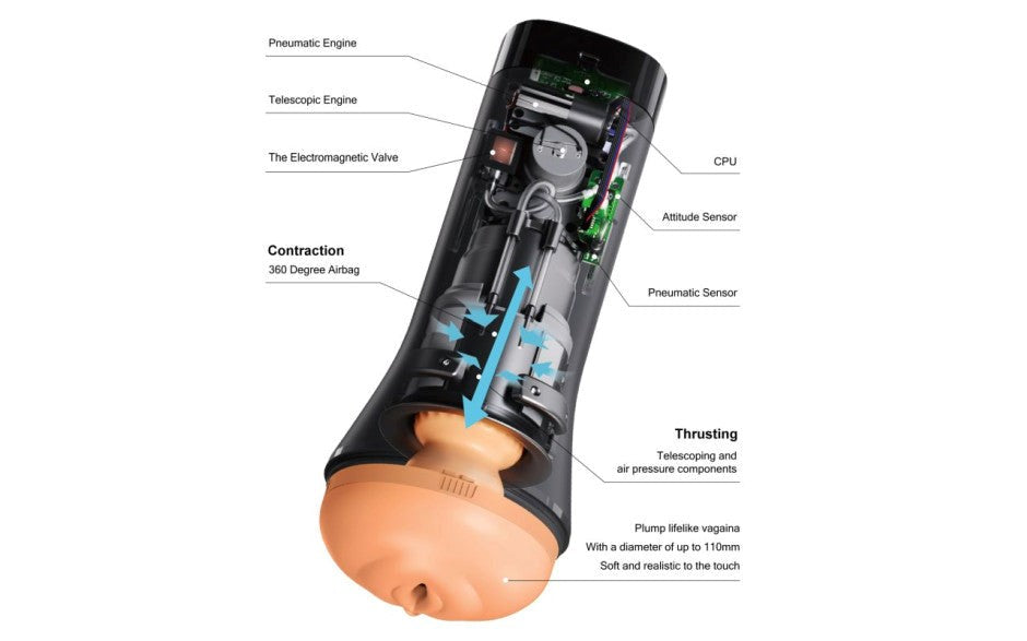 OTouch Inscup 3 Thrusting and Contraction Male Masturbator - Masturbators and Strokers