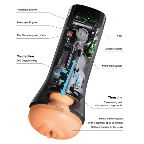 Inscup 4 Gen 2 Thrusting and Contraction Masturbator - Masturbators and Strokers